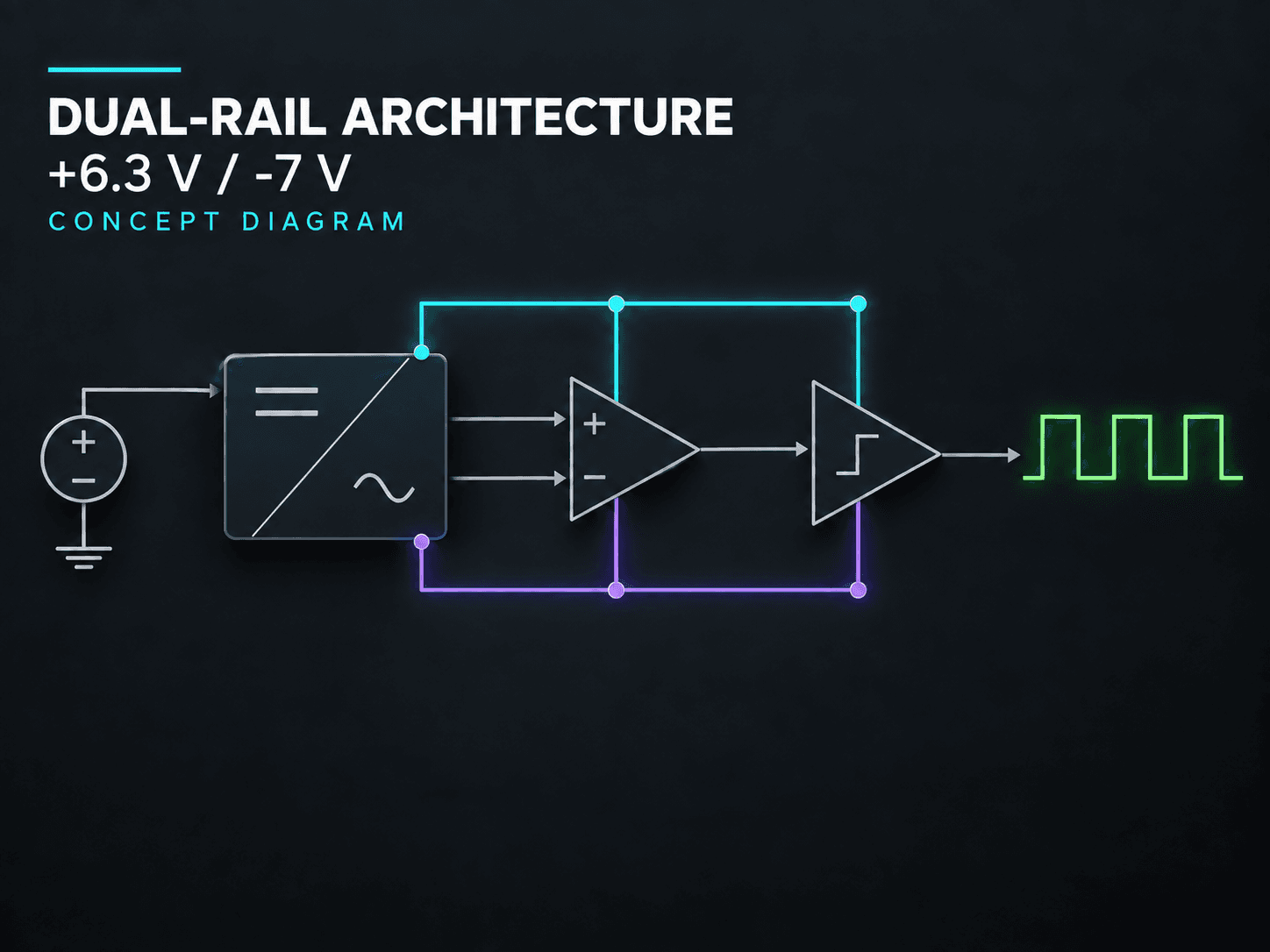 Dual-rail trigger unit: system architecture concept illustration